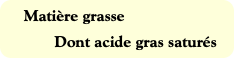 Matière grasse
            Dont acide gras sa