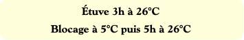 Étuve 3h à 26°C
Blocage à 5°C puis 5h à 26°C