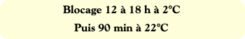 Blocage 12 à 18 h à 2°C
Puis 90 min à 22°C